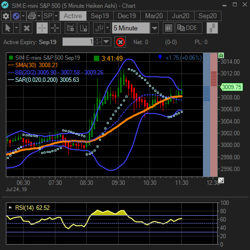 Advanced Charts