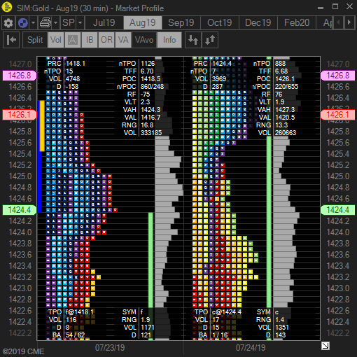 Market Profile