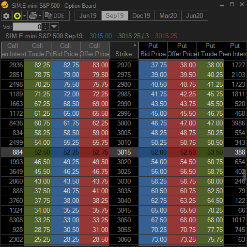 Option Chain