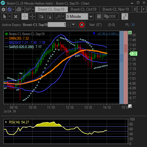 TradeSniper Charting