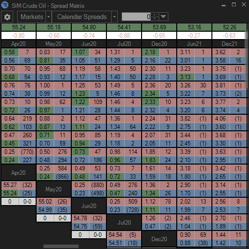 Spread Matrix