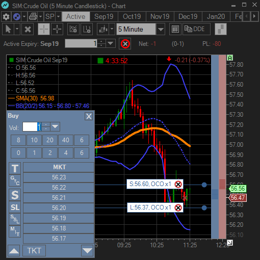 Chart Trading